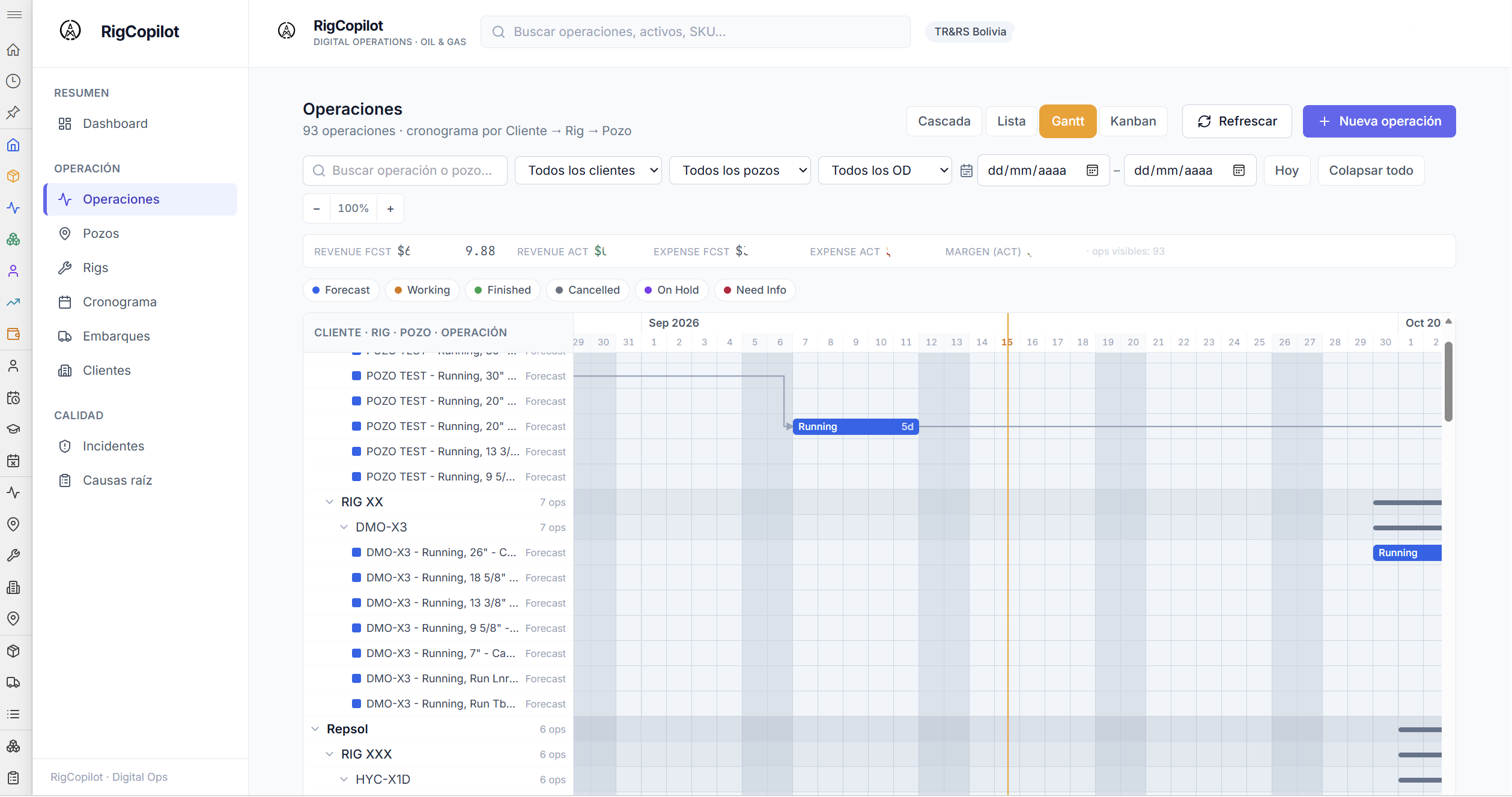 Operations Gantt