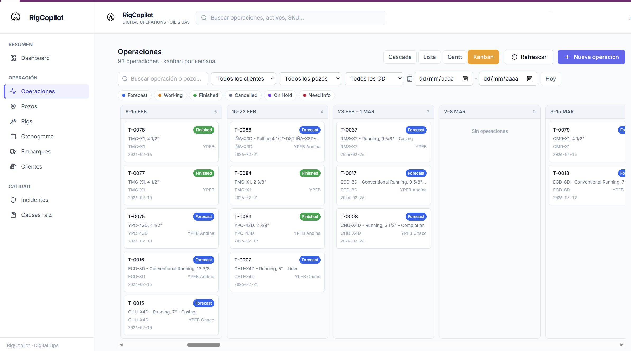Kanban · weekly operations